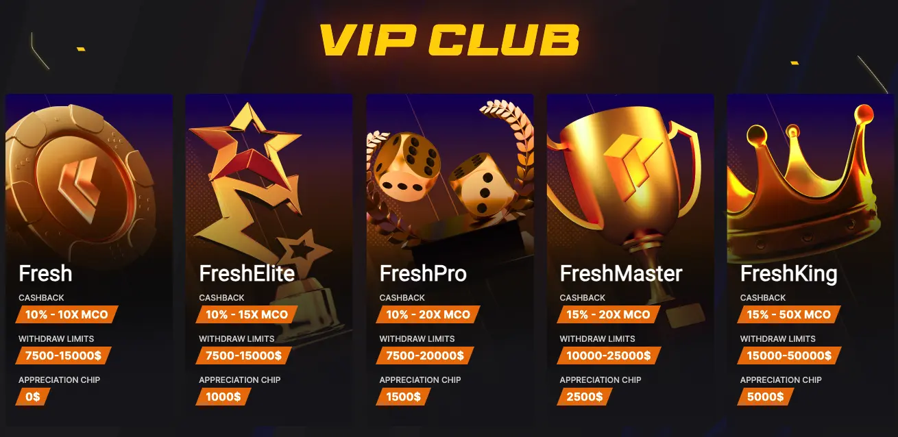 Freshbet VIP